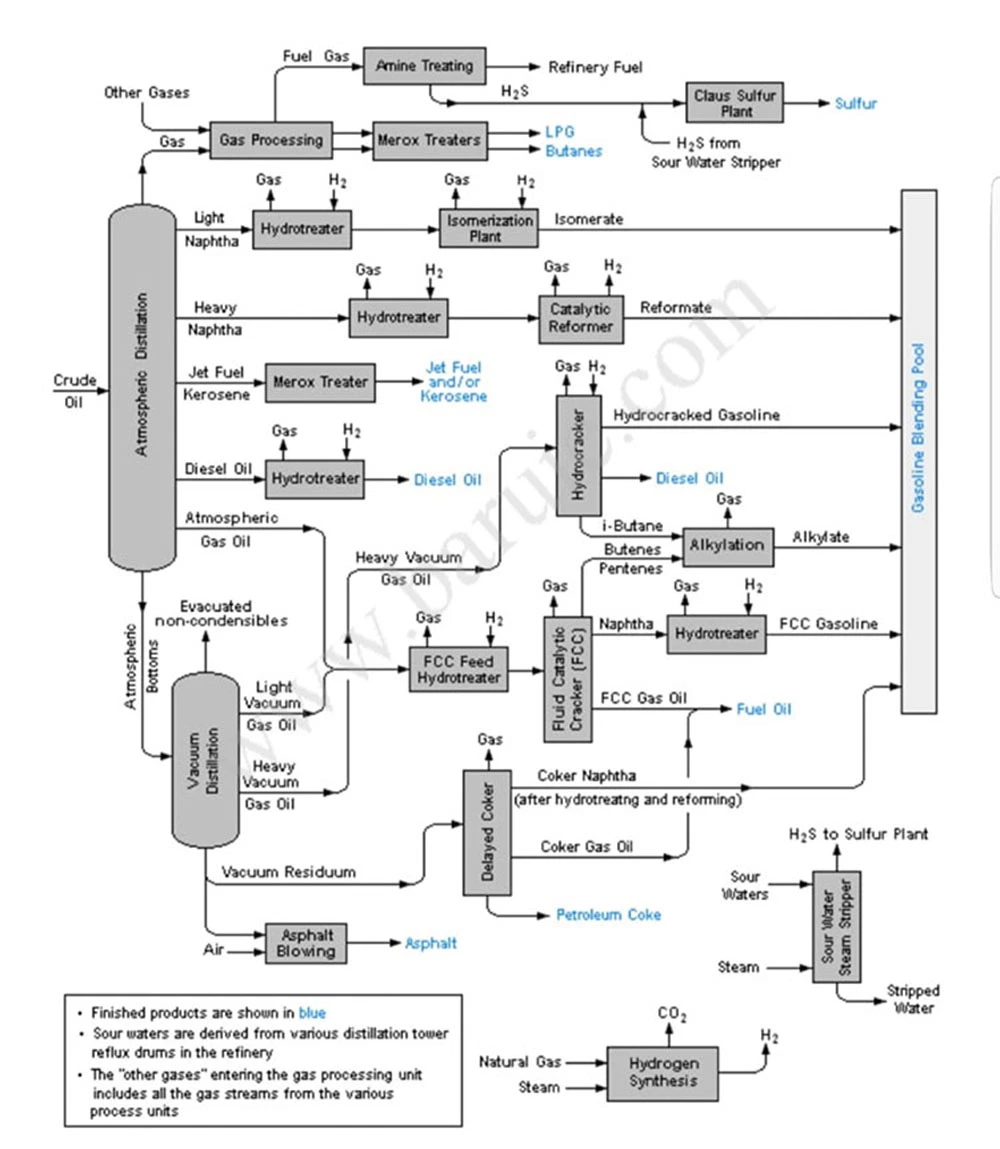 Continuous Petroleum Evaporator Distillation Plant Vacuum Fractional Distillation Machine Units